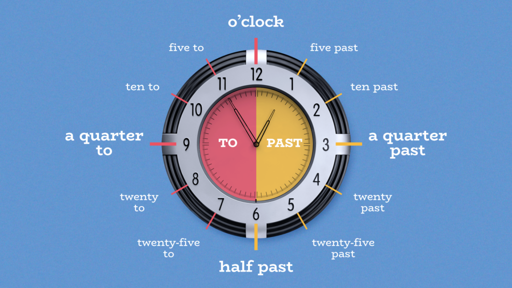 Guia definitivo de como escrever as horas em inglês