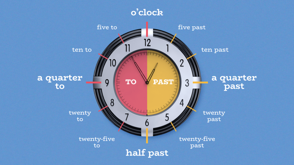 Relógio ilustrativo indicando como falar horas em inglês.