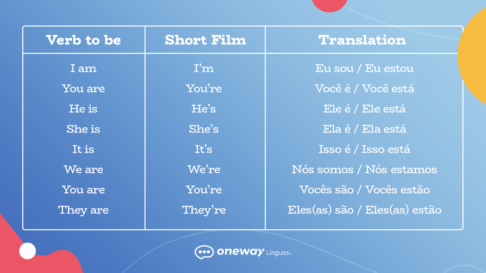 Entenda de uma vez as diferenças entre o inglês britânico e